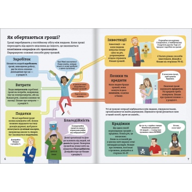 Фінанси для початківців