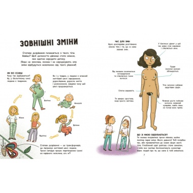 Без паніки: ти просто дорослішаєш! Путівник для дівчат