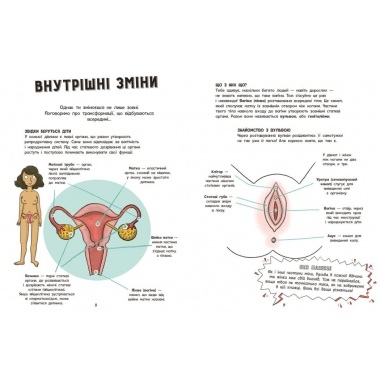 Без паніки: ти просто дорослішаєш! Путівник для дівчат