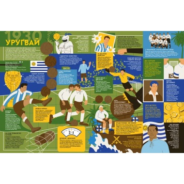 Книга-мандрівка. Чемпіонати світу з футболу