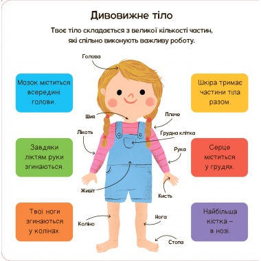 Моє тіло