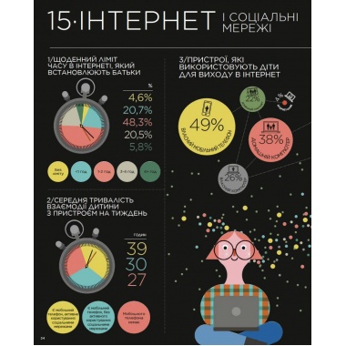 Я і світ. Історія в інфографіці