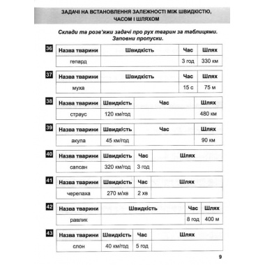 4 клас. Задачі +завдання з логічним навантаженням