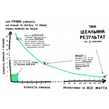 Книжка, яка допоможе полюбити книжки навіть тим, хто не любить читати!