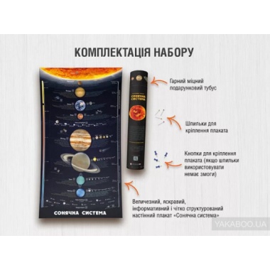 Сонячна система. Розумний плакат