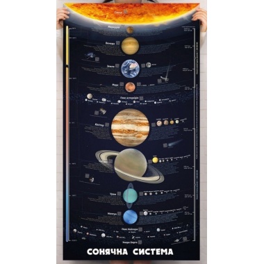 Сонячна система. Розумний плакат